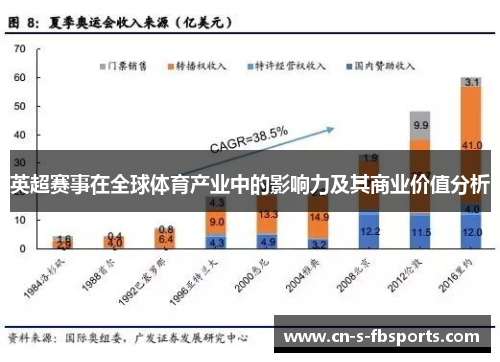 英超赛事在全球体育产业中的影响力及其商业价值分析 英超赛事在全球体育产业中的影响力及其商业价值分析