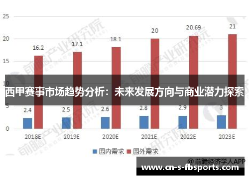 西甲赛事市场趋势分析：未来发展方向与商业潜力探索