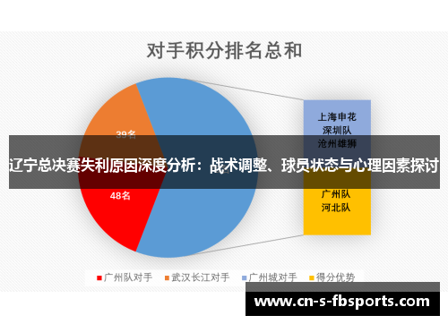辽宁总决赛失利原因深度分析：战术调整、球员状态与心理因素探讨