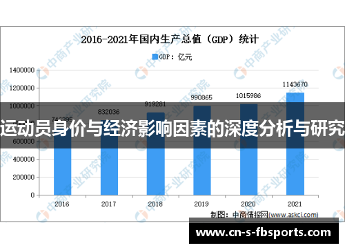 运动员身价与经济影响因素的深度分析与研究