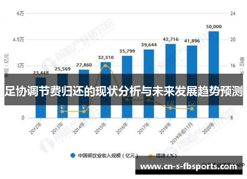 足协调节费归还的现状分析与未来发展趋势预测