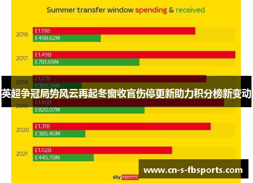 英超争冠局势风云再起冬窗收官伤停更新助力积分榜新变动