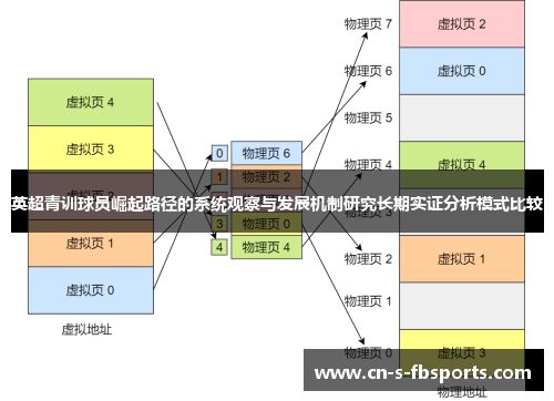 英超青训球员崛起路径的系统观察与发展机制研究长期实证分析模式比较