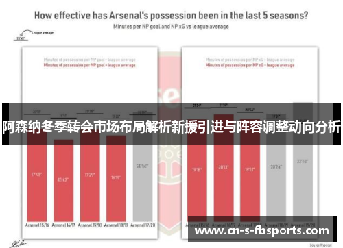 阿森纳冬季转会市场布局解析新援引进与阵容调整动向分析 阿森纳冬季转会市场布局解析新援引进与阵容调整动向分析